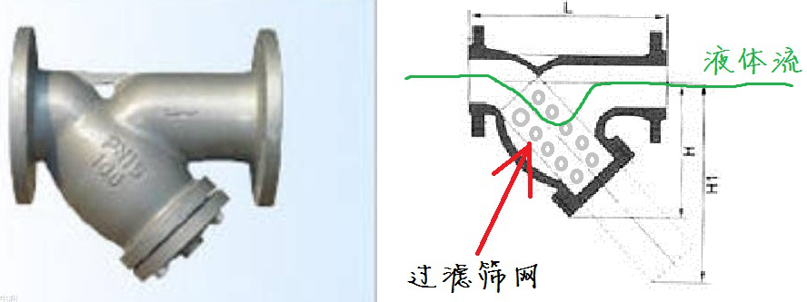 Y型過(guò)濾器、Y型過(guò)濾器廠(chǎng)家