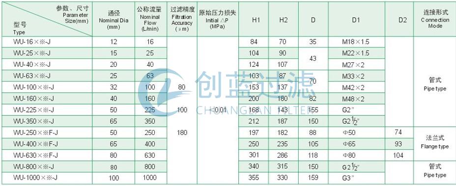 過(guò)濾器廠(chǎng)家